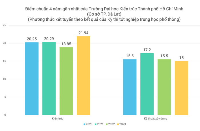GDVN_cơ sở Cần Thơ (2).JPG