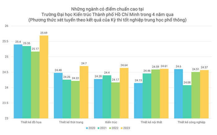 GDVN_điểm cao (2).JPG