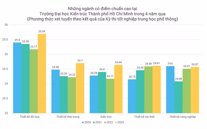 GDVN_điểm cao (2).JPG