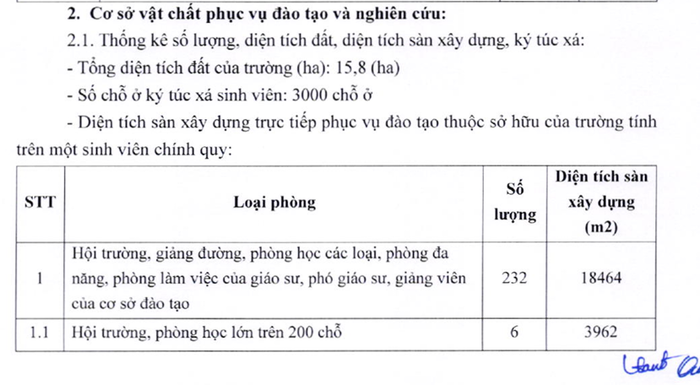 Thông tin cơ sở vật chất phục vụ đào tạo và nghiên cứu được Trường Đại học Sư phạm - Đại học Thái Nguyên công khai tại đề án tuyển sinh. Ảnh chụp màn hình Screenshot 2024-07-04 103544.png