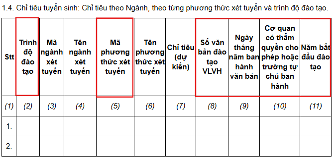 Mẫu kê khai chỉ tiêu tuyển sinh đào tạo vừa học vừa làm tại Mẫu số 1, Phụ lục III Đề án tuyển sinh, Thông tư 08/2022/TT-BGDĐT. Ảnh: Chụp màn hình Screenshot 2024-07-09 134929 2.png
