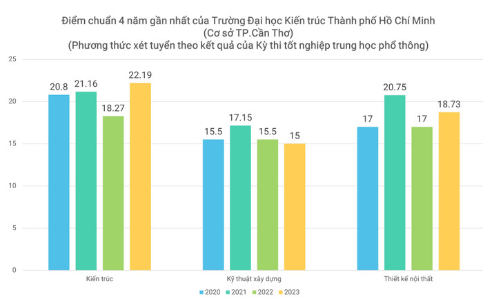 GDVN_cơ sở Đà Lạt (2).JPG