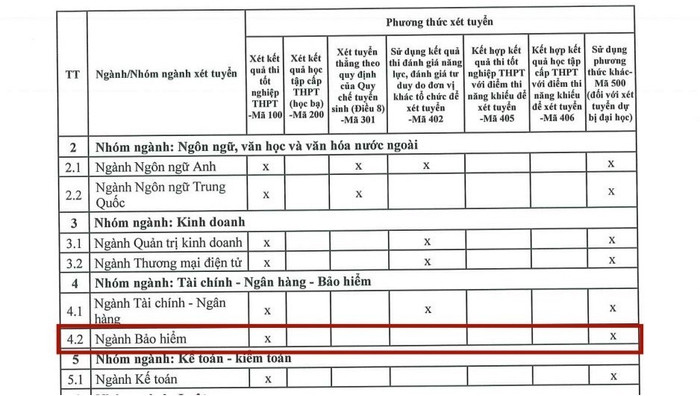 Phương thức xét tuyển ngành Bảo hiểm tại Trường Đại học Mở Hà Nội. Ảnh: chụp màn hình 494859519-694312583193351-7945548639755328825-n-8392.jpg