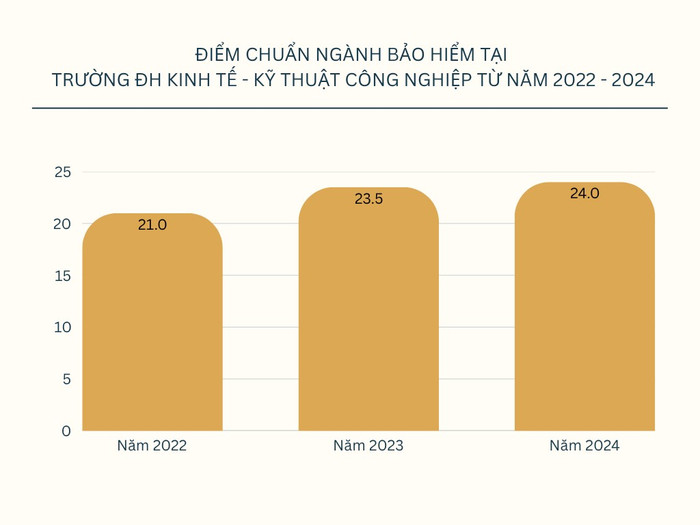 Ảnh: Hồng Mai beverage-types-bar-graph.png