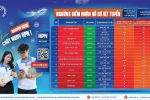 Quy tắc quy đổi điểm giữa các phương thức xét tuyển của Học viện Phụ nữ Việt Nam