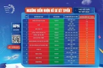 Điểm sàn xét tuyển vào Học viện Phụ nữ Việt Nam năm 2025