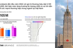 Vietcombank ghi danh trong Top 20 doanh nghiệp có chỉ số phát triển bền vững tốt nhất thị trường