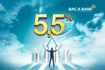 BAC A BANK tạo đà cho DN nắm bắt cơ hội kinh doanh nhờ nguồn vay ngắn hạn