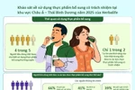 Khảo sát của Herbalife: Trong 5 người tiêu dùng Việt Nam thì có 4 người sử dụng thực phẩm bổ sung