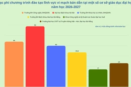Học phí, chỉ tiêu tuyển sinh về vi mạch bán dẫn năm học 2026-2027 ở 3 miền Bắc - Trung - Nam