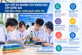 Quy chế mới về cuộc thi nghiên cứu khoa học kỹ thuật cấp quốc gia