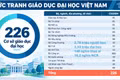 Bức tranh giáo dục đại học Việt Nam: Từ số lượng trường đến quy mô đào tạo