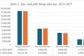 Quy mô giáo viên, học sinh, trường lớp của giáo dục phổ thông