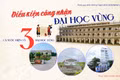 “Bộ lọc” mới cho đại học: 3 đại học vùng đối mặt áp lực từ tỷ lệ tiến sĩ đến năng suất NCKH