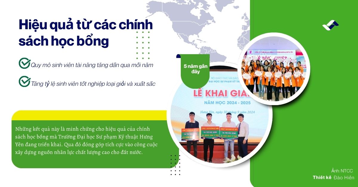 SV cần đáp ứng tiêu chí nào để đạt học bổng của Trường Đại học SPKT Hưng Yên?