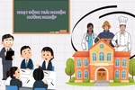 Hiệu quả Hoạt động trải nghiệm - Hướng nghiệp ở nhiều trường học hiện nay còn khiêm tốn
