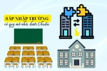 Xem xét sáp nhập trường quy mô nhỏ, dưới chuẩn cùng địa bàn sẽ giảm được nhiều vị trí quản lý