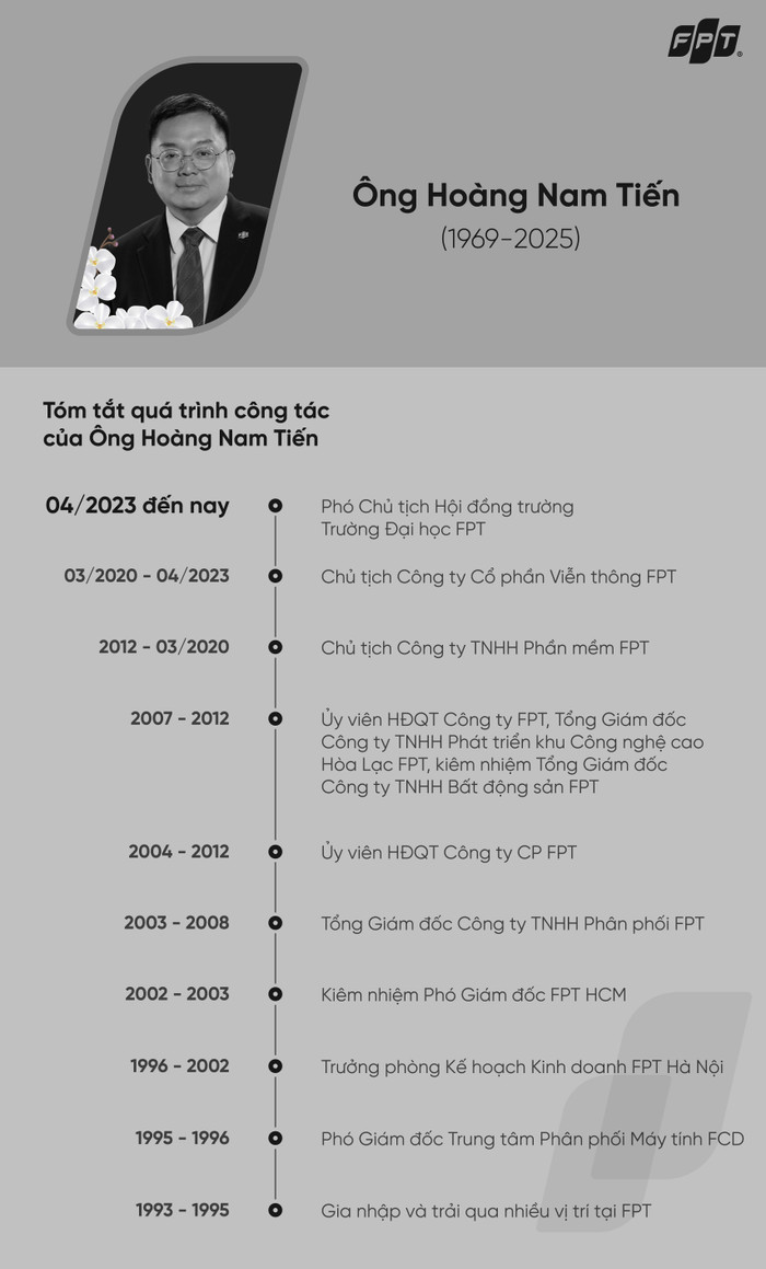 Quá trình công tác của ông Hoàng Nam Tiến - Phó Chủ tịch hội đồng trường, Trường Đại học FPT. Ảnh: NTCC. qua-trinh-cong-tac-1.jpg