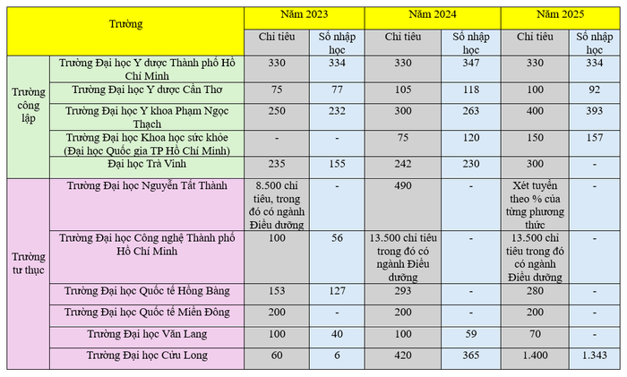 truong-mien-nam.png