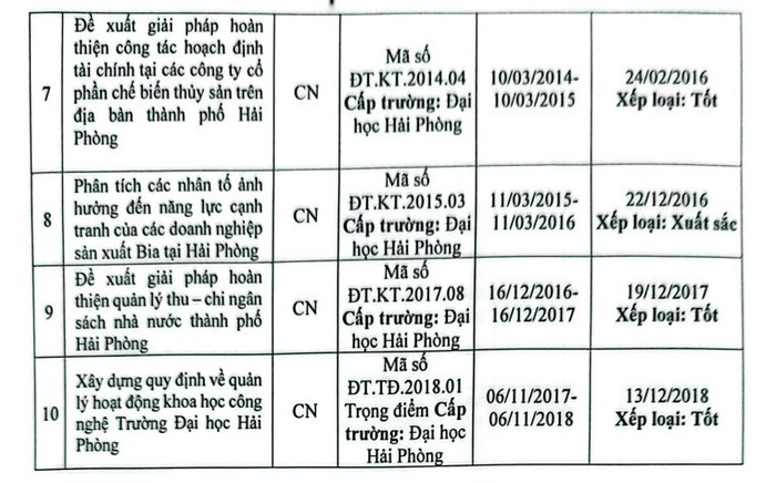 Một số nhiệm vụ khoa học và công nghệ đã nghiệm thu của Tiến sĩ Nguyễn Thị Thanh Nhàn. Ảnh chụp màn hình. de-tai.jpg