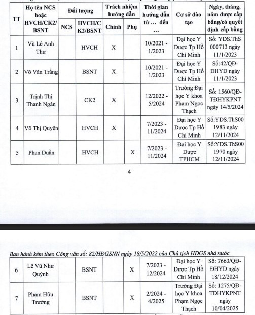 Kết quả hướng dẫn học viên cao học/bác sĩ nội trú/chuyên khoa II của Tiến sĩ Nguyễn Hoàng Hải. Ảnh chụp màn hình. huong-dan.jpg
