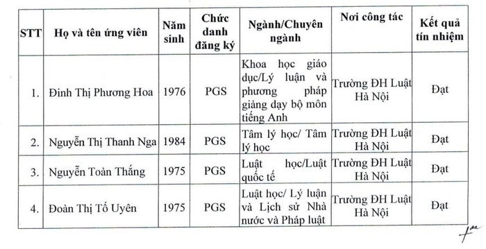 Danh sách ứng viên đủ phiếu tín nhiệm khi xét phó giáo sư tại Hội đồng Giáo sư cơ sở Trường Đại học Luật Hà Nội năm 2025. Ảnh chụp màn hình. anh-ung-vien.jpg