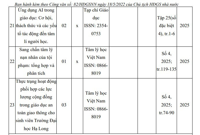 14 bài báo công bố trên tạp chí trong nước sau khi được công nhận tiến sĩ của cô Nga có 09 bài được xuất bản trong 6 tháng đầu năm 2025. Ảnh chụp màn hình. bai-bao-trong-nuoc-1.jpg