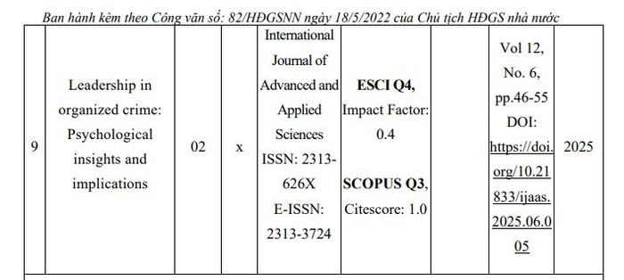 06 bài báo công bố trên tạp chí quốc tế sau khi được công nhận tiến sĩ của cô Nga có 04 bài được xuất bản năm 2025 với vai trò tác giả chính. Ảnh chụp màn hình. bai-bao-quoc-te-2.jpg