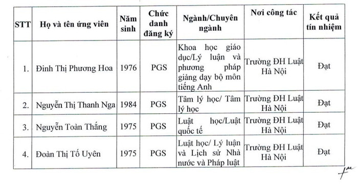 Danh sách ứng viên đủ phiếu tín nhiệm khi xét phó giáo sư tại Hội đồng Giáo sư cơ sở Trường Đại học Luật Hà Nội năm 2025. Ảnh chụp màn hình. danh-sach-ung-vien-1.jpg