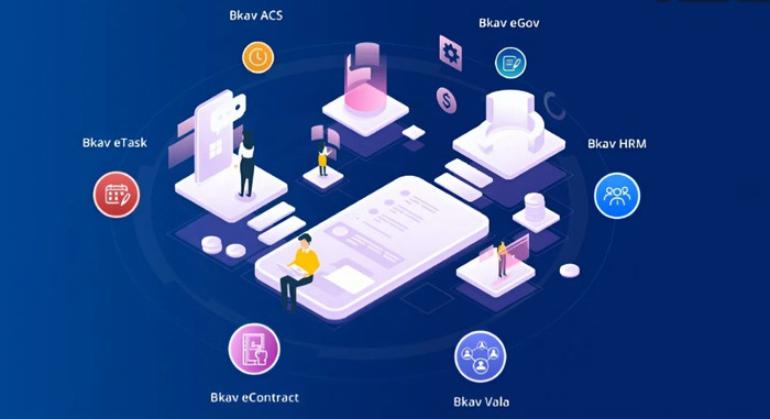 Bkav cung cấp giải pháp tổng thể chuyển đổi số quản trị doanh nghiệp. Ảnh website công ty. bkav-2.jpg