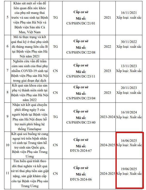 Một số nhiệm vụ khoa học và công nghệ đã nghiệm thu gần đây của Tiến sĩ Nguyễn thị Thu Hà. Ảnh chụp màn hình. nhiem-vu.jpg