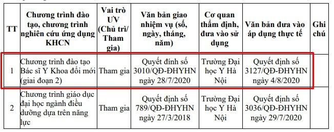 Chương trình đào tạo Tiến sĩ Vũ Quốc Đạt tham gia đã được đưa vào áp dụng thực tế. Ảnh chụp màn hình. chuong-trinh-dao-tao.jpg