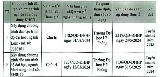 02 chương trình đào tạo của cơ sở giáo dục đại học đã được đưa vào áp dụng thực tế mà cô Nhàn tham gia xây dựng phát triển. Ảnh chụp màn hình. chu-tri.jpg