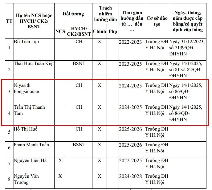 Thời gian hướng dẫn học viên cao học của thầy Đạt có phải "thần tốc". Ảnh chụp màn hình. huong-dan-ncs.jpg