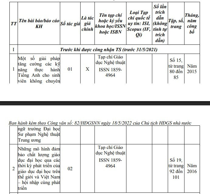 02 bài báo của Tiến sĩ Đinh Thị Phương Hoa được công bố trên tạp chí trong nước trước khi được công nhận tiến sĩ. Ảnh chụp màn hình. bai-bao-trong-nuoc.jpg