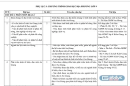 An Giang hướng dẫn giảng dạy, kiểm tra đánh giá môn Nội dung giáo dục địa phương 