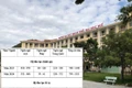 Đào tạo từ xa ngôn ngữ Anh, ĐH Ngoại ngữ Huế: Tư vấn nói có lớp đến 200 học viên