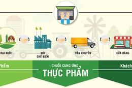 Ứng dụng chuyển đổi số trong truy xuất nguồn gốc sản phẩm giúp nâng cao giá trị chăn nuôi 