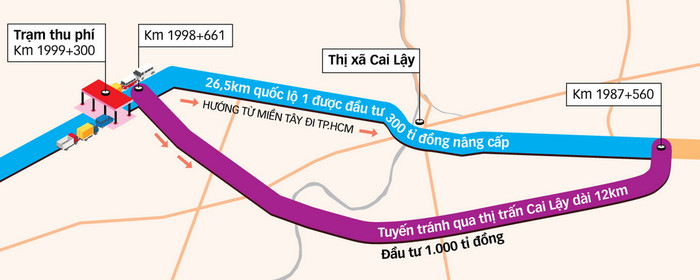 Trạm thu phí Cai Lậy được đặt trên quốc lộ 1 là để thu phí hoàn vốn cho 2 hạng mục - Đồ họa: TẤN ĐẠT/Tuổi trẻ. Trạm thu phí Cai Lậy được đặt trên quốc lộ 1 là để thu phí hoàn vốn cho 2 hạng mục - Đồ họa: TẤN ĐẠT/Tuổi trẻ.