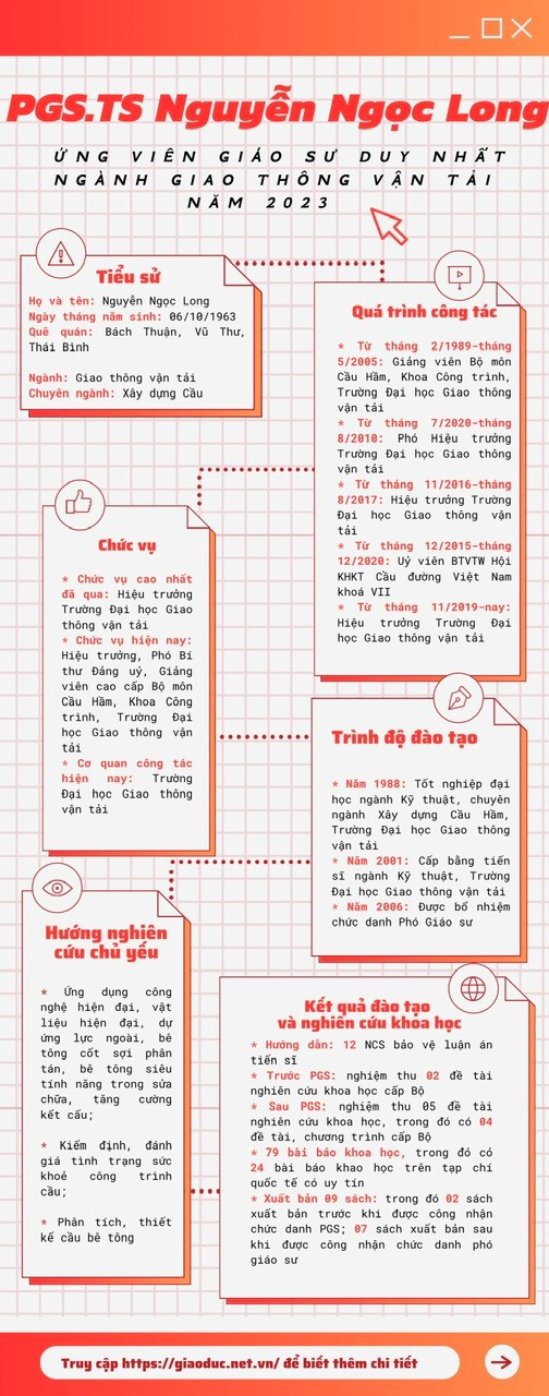 Phó Giáo sư Tiến sĩ Nguyễn Ngọc Long là ứng viên giáo sư duy nhất ngành Giao thông vận tải năm 2023