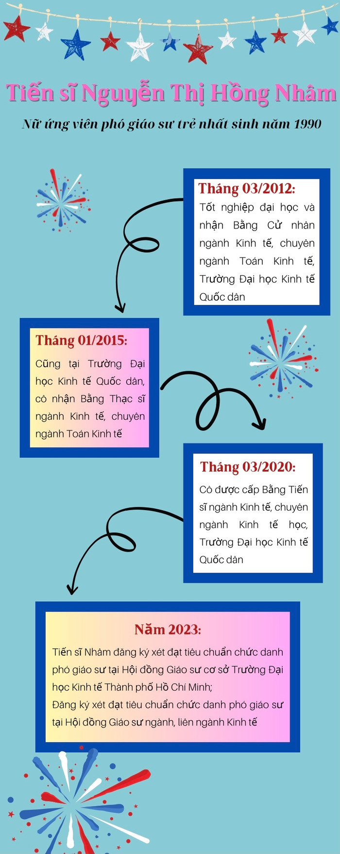 Thiết kế: Ngọc Mai. (Nguồn ảnh: website Học viện Chính sách và Phát triển).