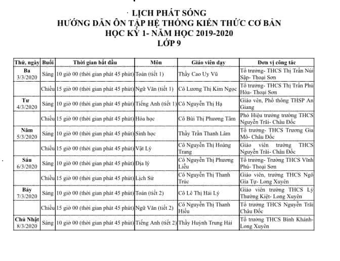 Học sinh từ Mầm non đến Trung học cơ sở ở An Giang nghỉ học thêm 1 tuần nữa ảnh 2 Học sinh từ Mầm non đến Trung học cơ sở ở An Giang nghỉ học thêm 1 tuần nữa ảnh 2