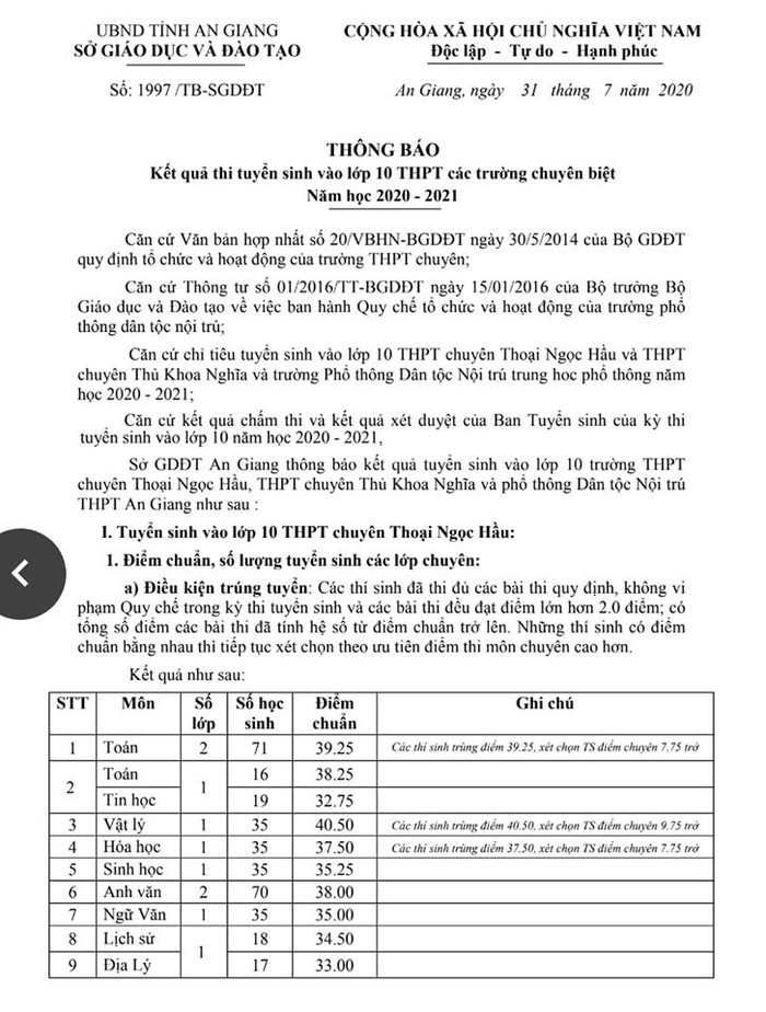 Điểm chuẩn chuyên Thoại Ngọc Hầu , ảnh chụp từ màn hình