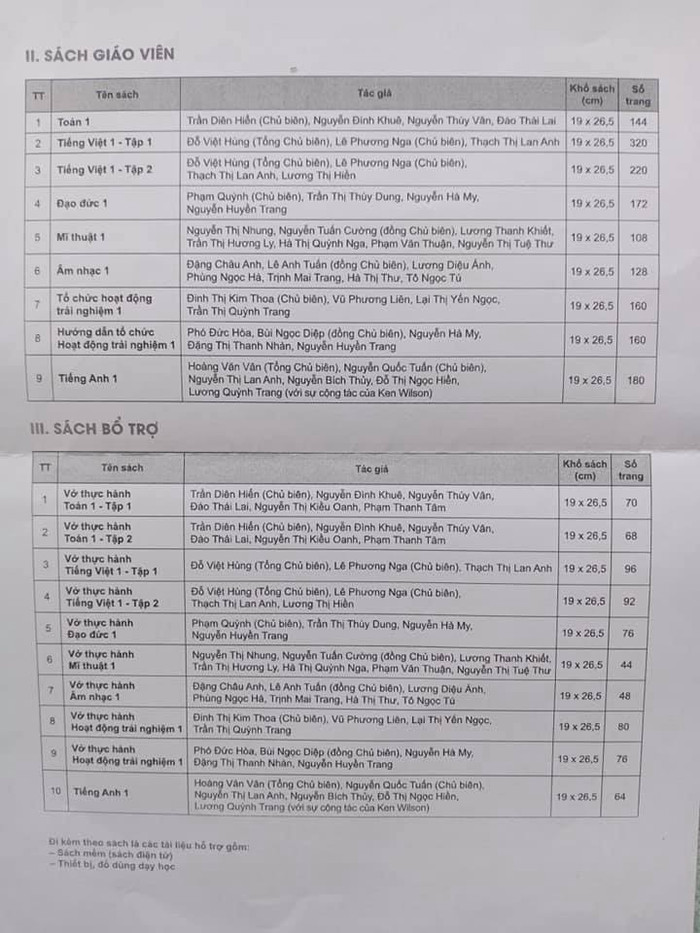 Những sách bổ trợ được Nhà xuất bản Giáo dục Việt Nam giới thiệu