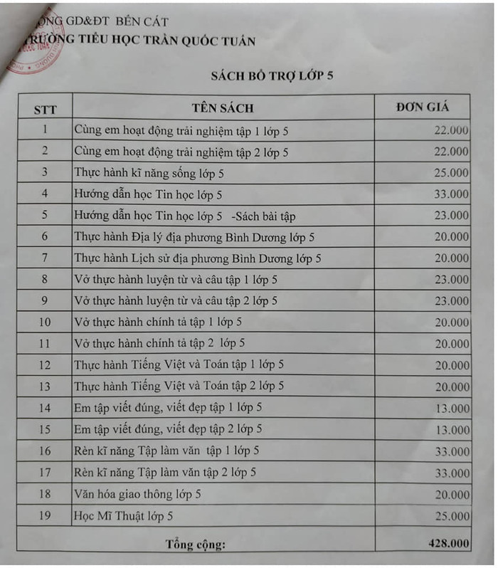 Bộ sách bổ trợ lớp 5 của Trường tiểu học Trần Quốc Tuấn có giá 428 ngàn (Ảnh chụp từ website của nhà trường) Bộ sách bổ trợ lớp 5 của Trường tiểu học Trần Quốc Tuấn có giá 428 ngàn (Ảnh chụp từ website của nhà trường)