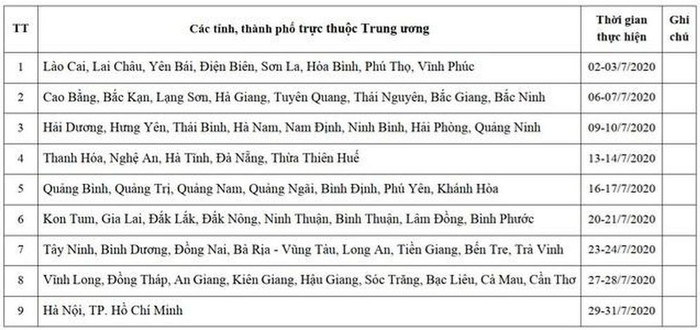 Khung thời gian tập huấn theo Công văn số 2058/BGDĐT-GDTH (Ảnh : toquoc.vn) Khung thời gian tập huấn theo Công văn số 2058/BGDĐT-GDTH (Ảnh : toquoc.vn)