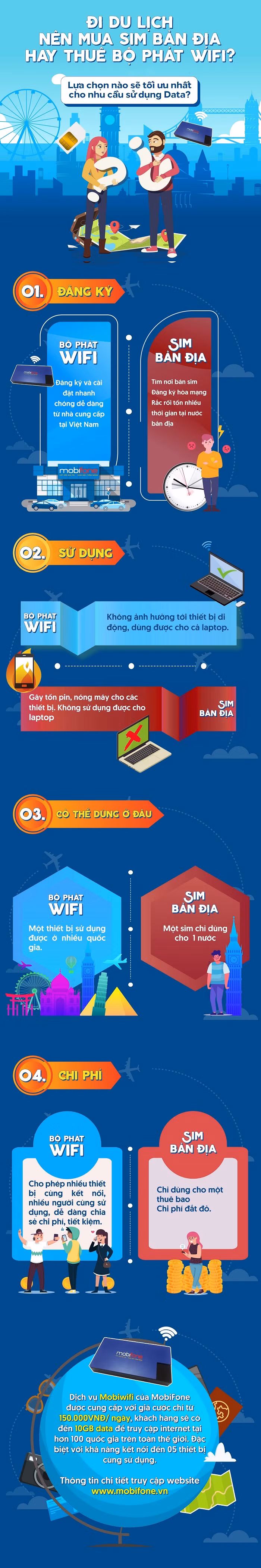 Lựa chọn nào sẽ tối ưu nhất cho nhu cầu sử dụng Data?