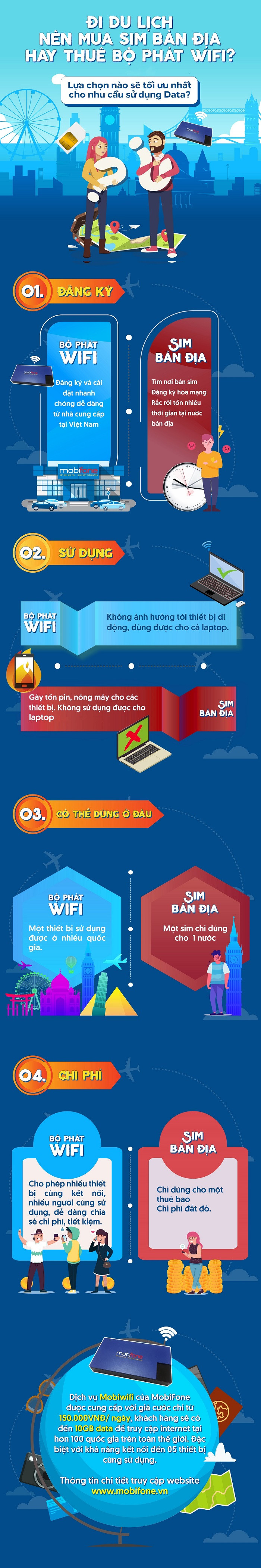 Lựa chọn nào sẽ tối ưu nhất cho nhu cầu sử dụng Data? Lựa chọn nào sẽ tối ưu nhất cho nhu cầu sử dụng Data?