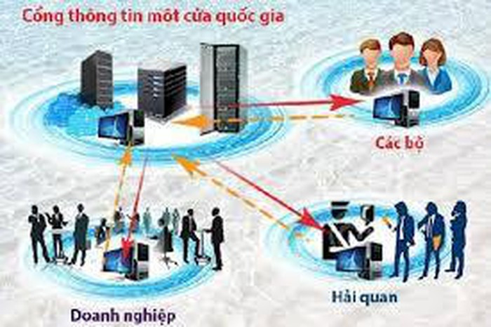 Cổng thông tin một cửa quốc gia (Ảnh minh họa: baochinhphu.vn). Cổng thông tin một cửa quốc gia (Ảnh minh họa: baochinhphu.vn).