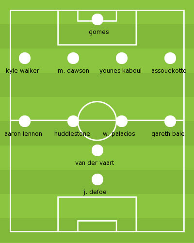 Tottenham. Tottenham.